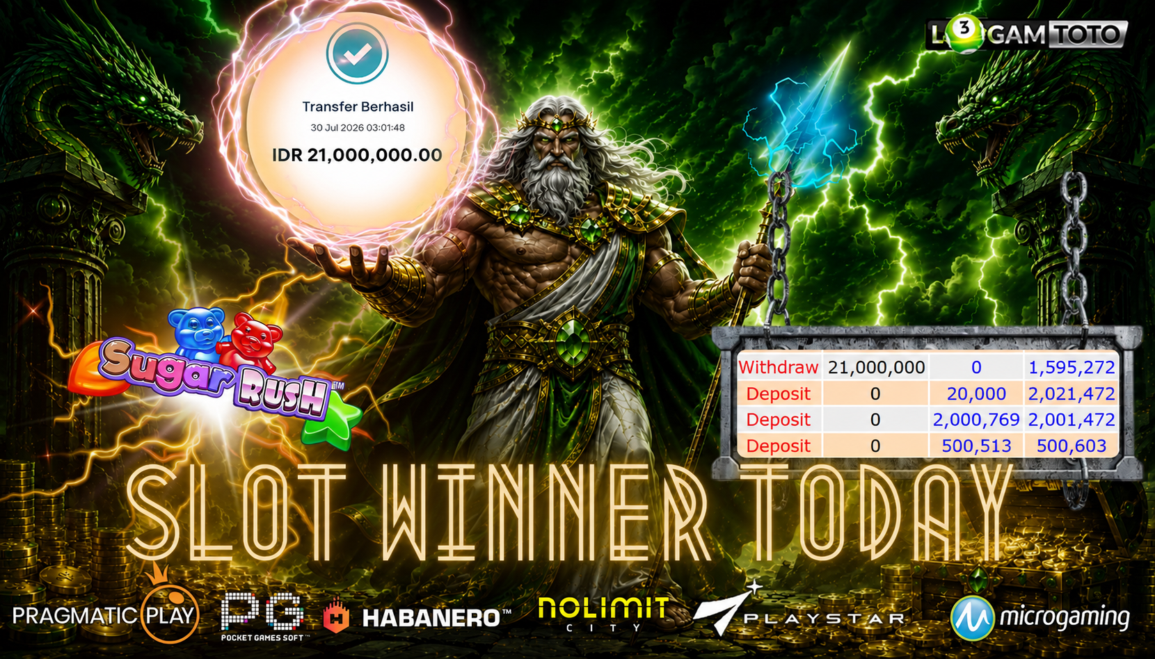 SELAMAT KEPADA MEMBER SETIA LOGAMTOTO BERHASIL JACKPOT 21.000.000 di PERMAINAN SUGAR RUSH